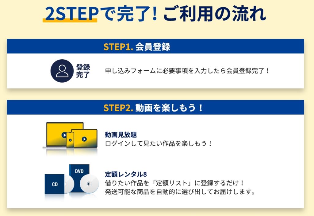 TSUTAYA登録方法は2ステップ